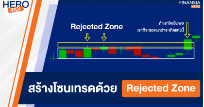 สร้างโซนเทรดด้วย Rejected Zone