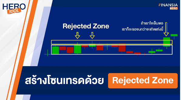 สร้างโซนเทรดด้วย Rejected Zone