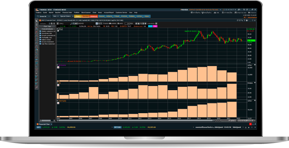 เครื่องมือเทรดหุ้น Financial Chart