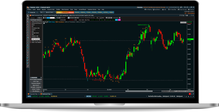 ตัวช่วยนักเทรดหุ้น HERO Sequential