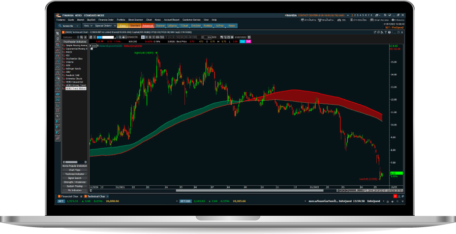 ตัวช่วยเทรดหุ้น HERO Trend Ribbon