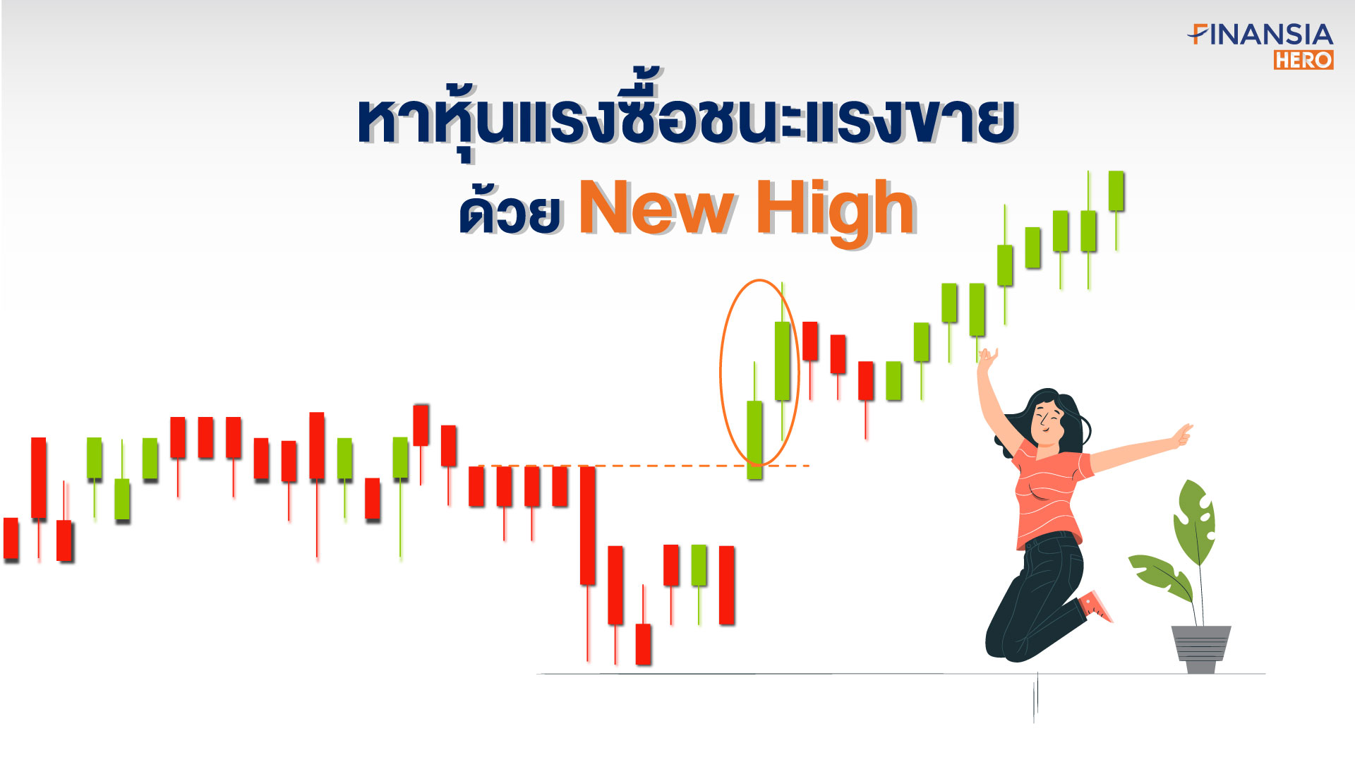 หาหุ้นแรงซื้อชนะแรงขายด้วย New High