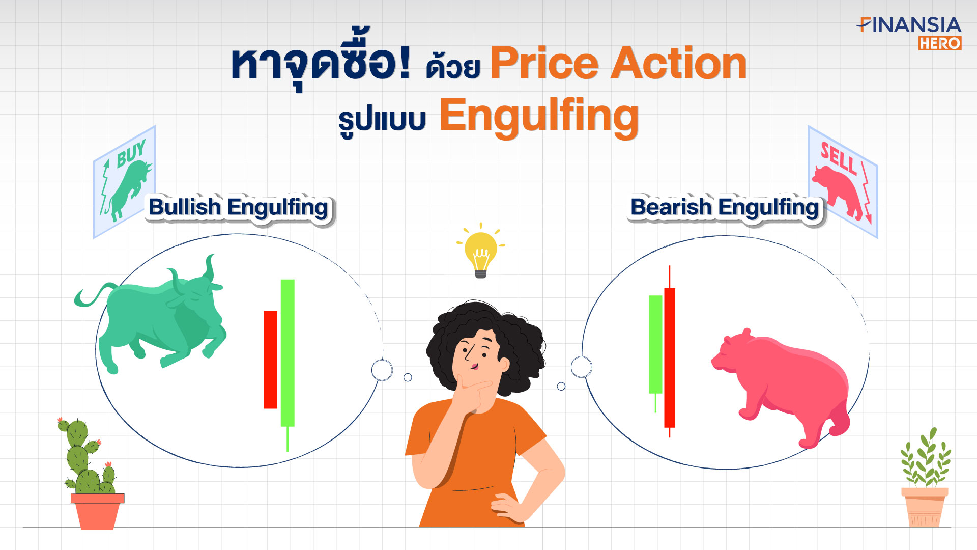 หาจุดซื้อด้วย Price Action รูปแบบ Engulfing