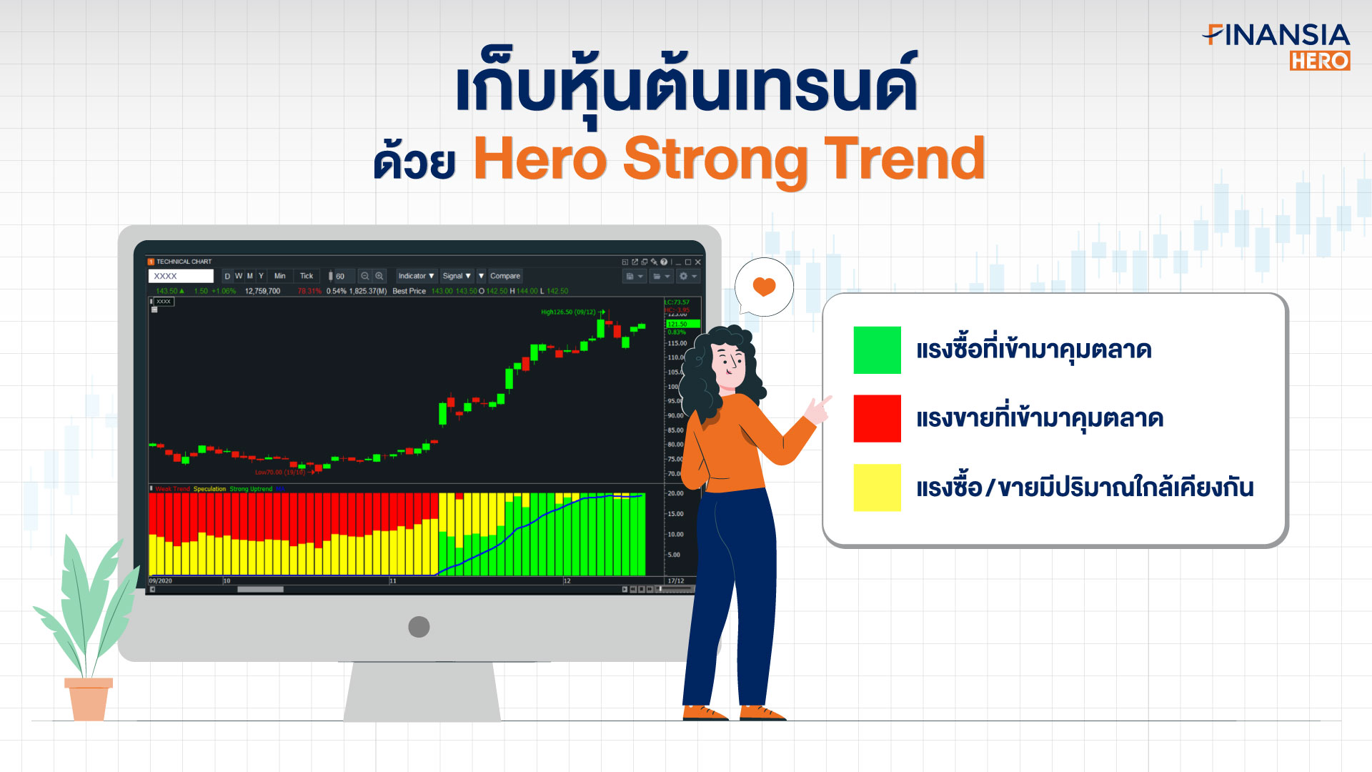 เก็บหุ้นต้นเทรนด์ด้วย Hero Strong Trend