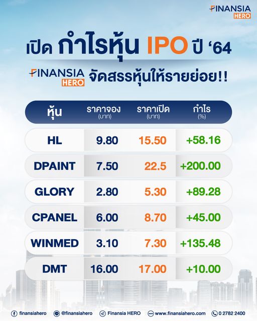 กำไร หุ้น IPO ปี 64