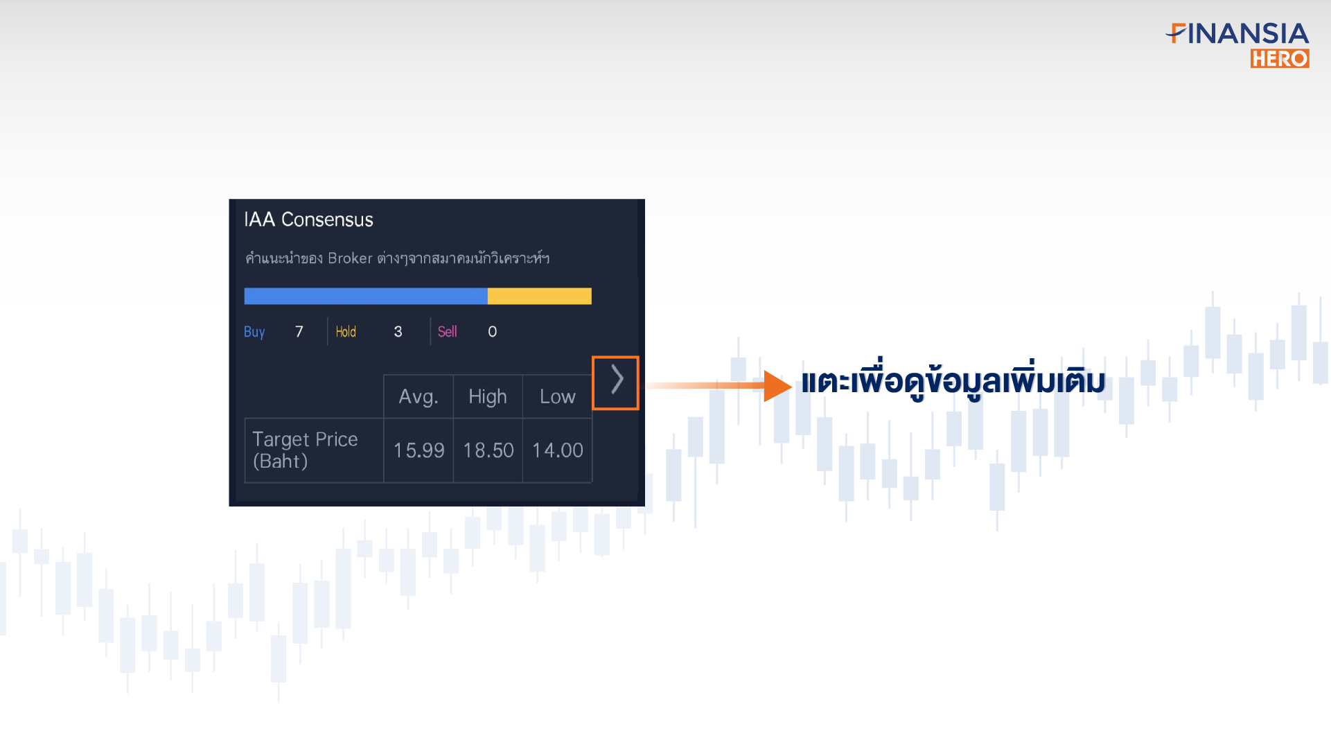 ซื้อหุ้น ขายหุ้น IAA Consensus