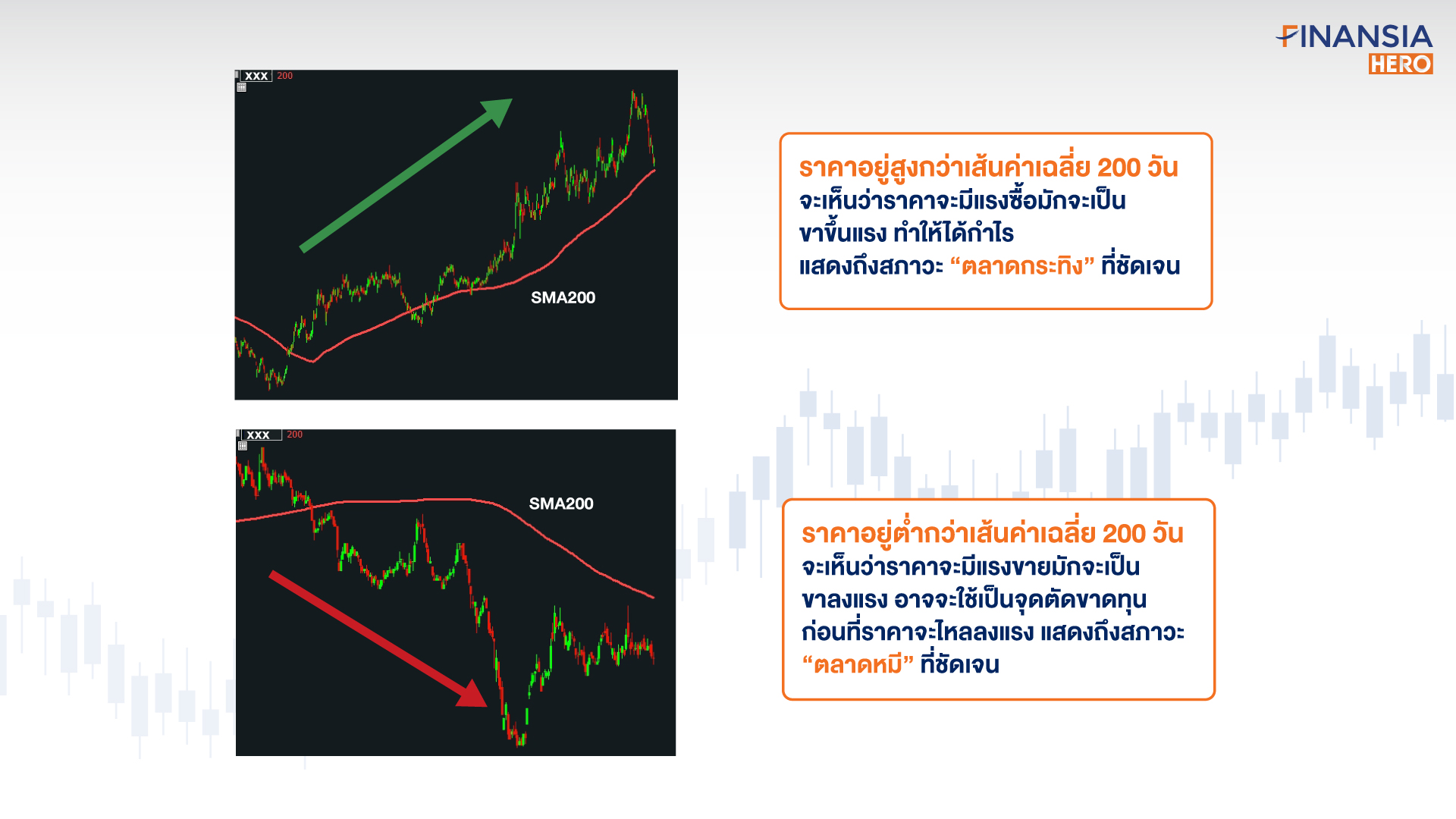 หุ้น เทรดหุ้น หุุ้นไทย หุ้นแข็งแกร่ง