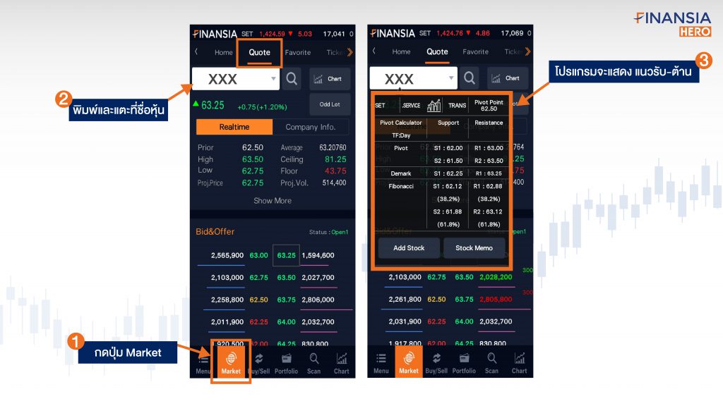 ในหน้าจอ Quote เพียงใส่ชื่อหุ้นที่ต้องการ แล้วแตะตรงชื่อหุ้นนั้นอีกครั้ง ก็จะปรากฎข้อมูลแนวรับ-แนวต้าน โดยมีแนวรับ-แนวต้านให้เลือกถึง 3 แบบด้วยกัน ได้แก่ Pivot, Demark และ Fibonacci และแนวรับ-แนวต้านแต่ละแบบก็ยังมีเผื่อให้เลือกเป็นสองระดับ