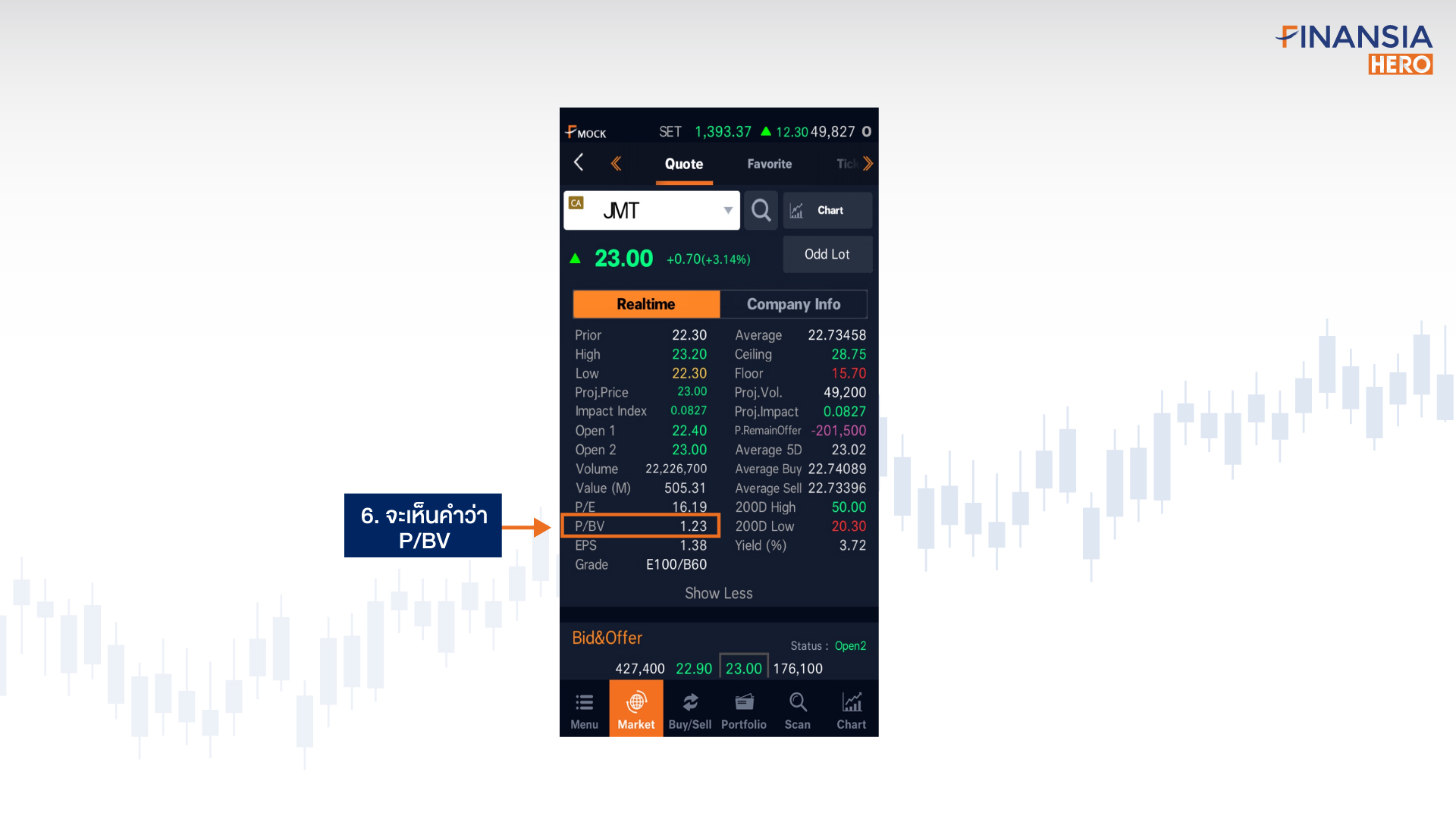 โปรเเกรมเทรดหุ้น Finansia HERO บอกค่า P/BV ซื้อถูกขายเเพงได้จริงหรือ?