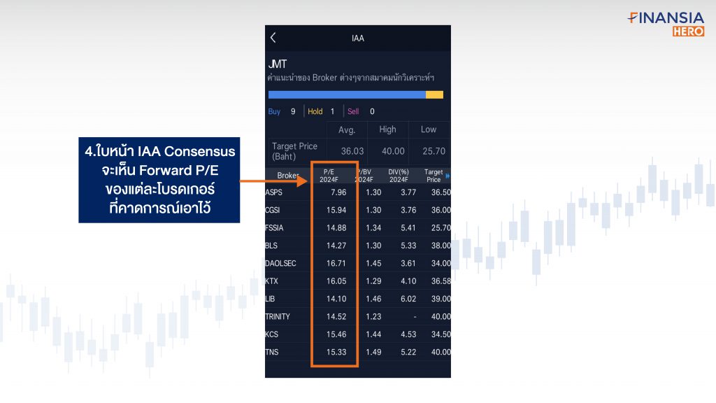 วิธีดูค่า Forward P/E Ratio