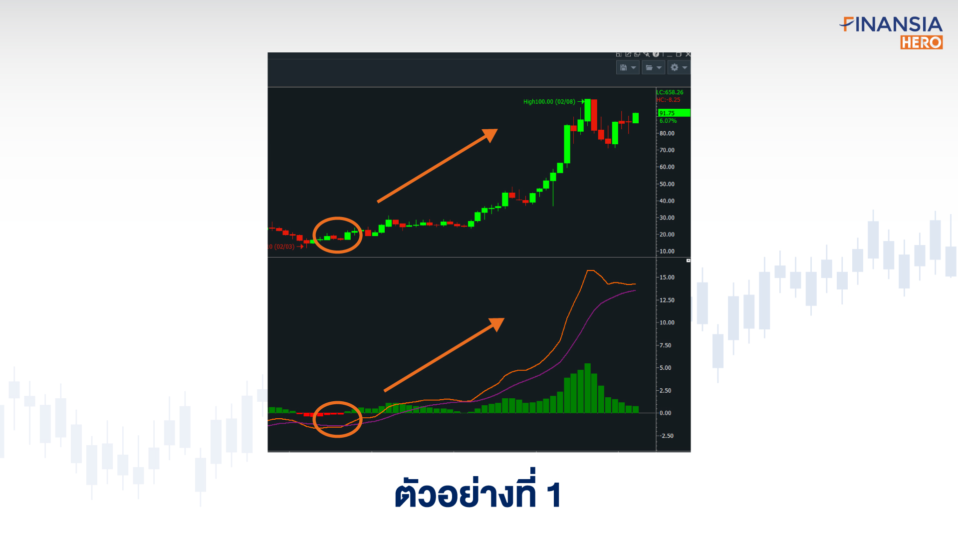 หาหุ้นเทรนด์ขาขึ้น ด้วย DIY Conditional Search