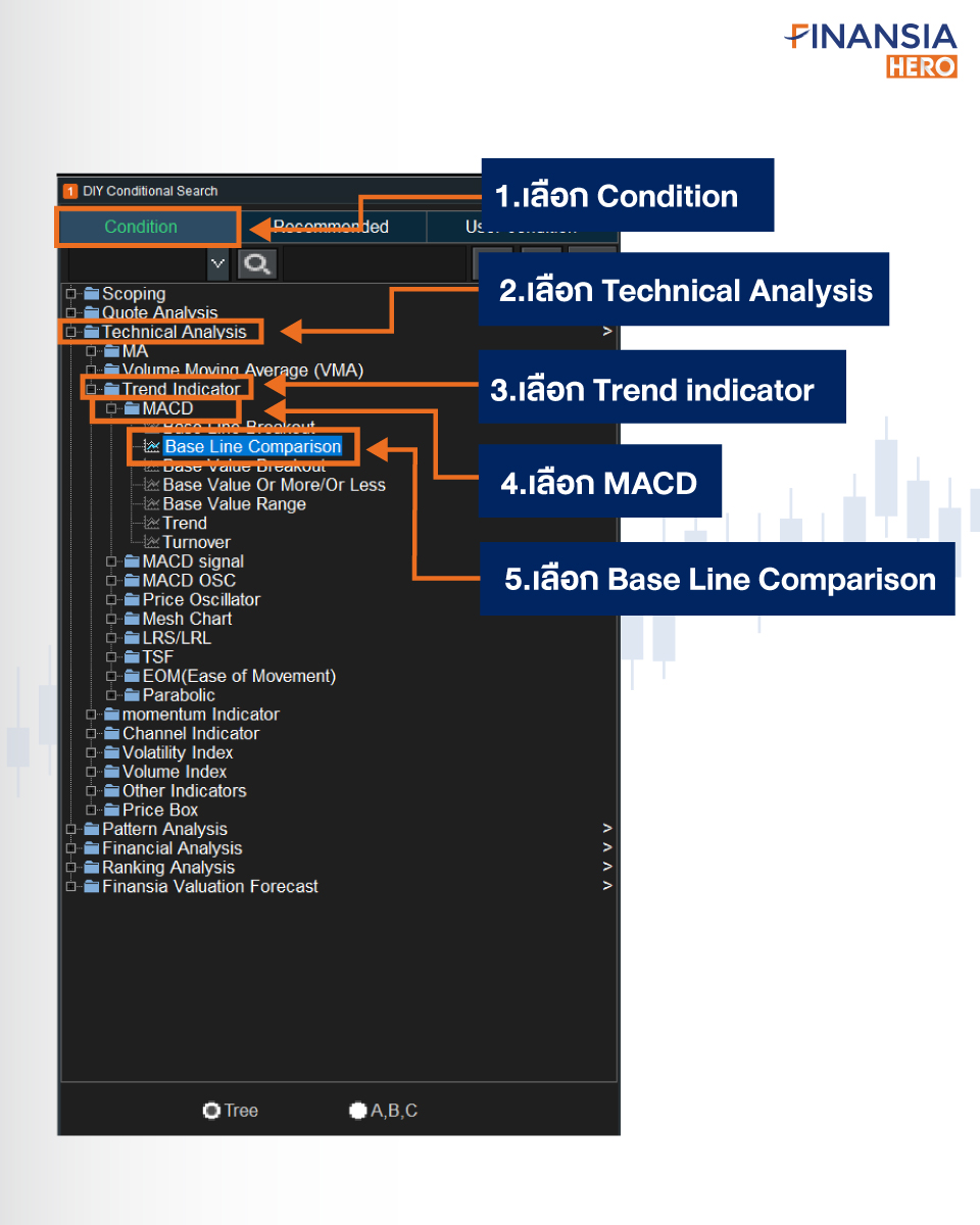 หาหุ้นเทรนด์ขาขึ้น ด้วย DIY Conditional Search