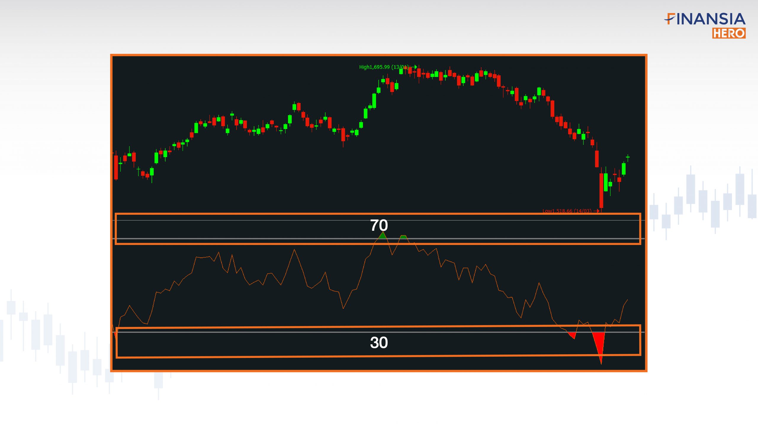 หุ้นที่เกิดสภาวะ Oversold