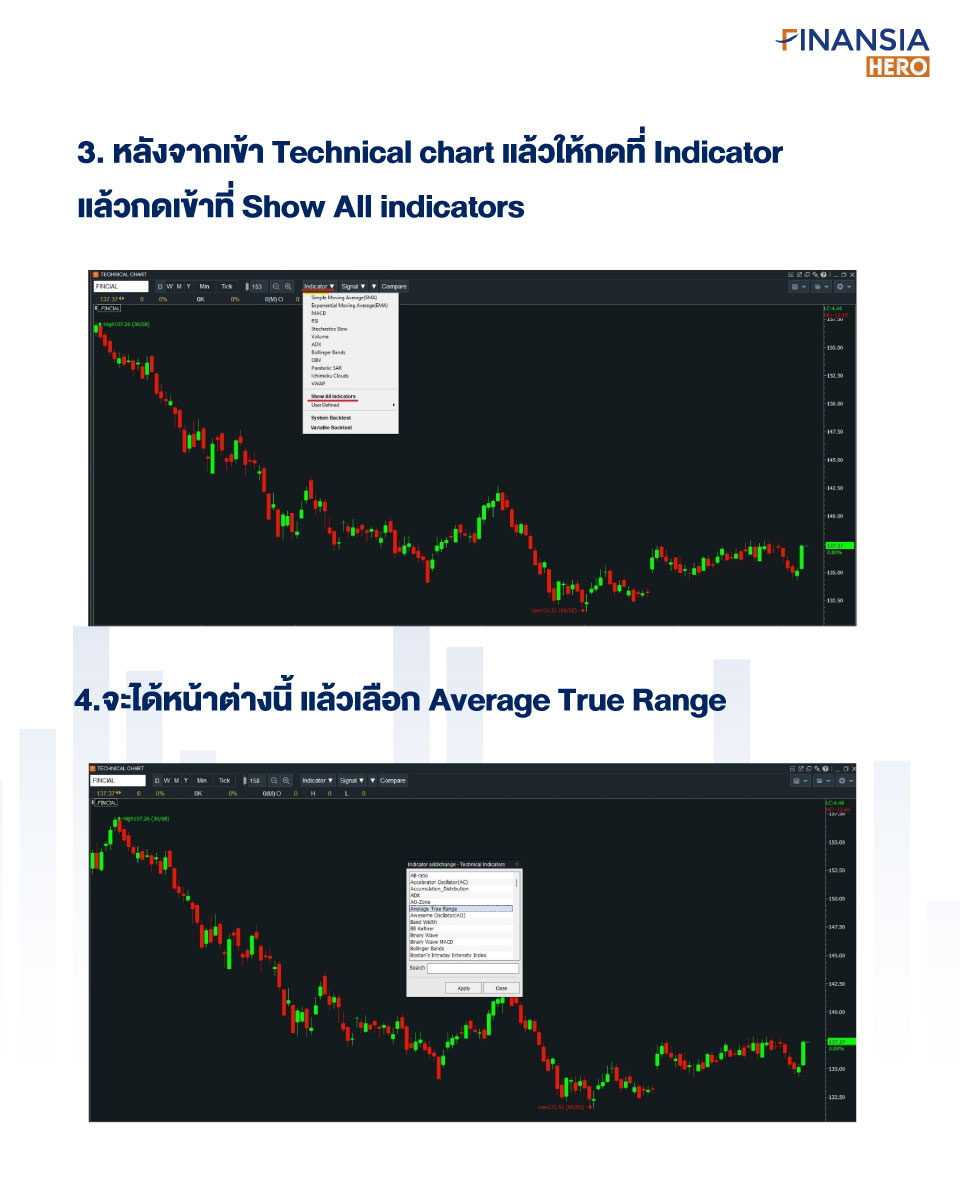 วัดความผันผวน ลดความเสี่ยงด้วย ATR