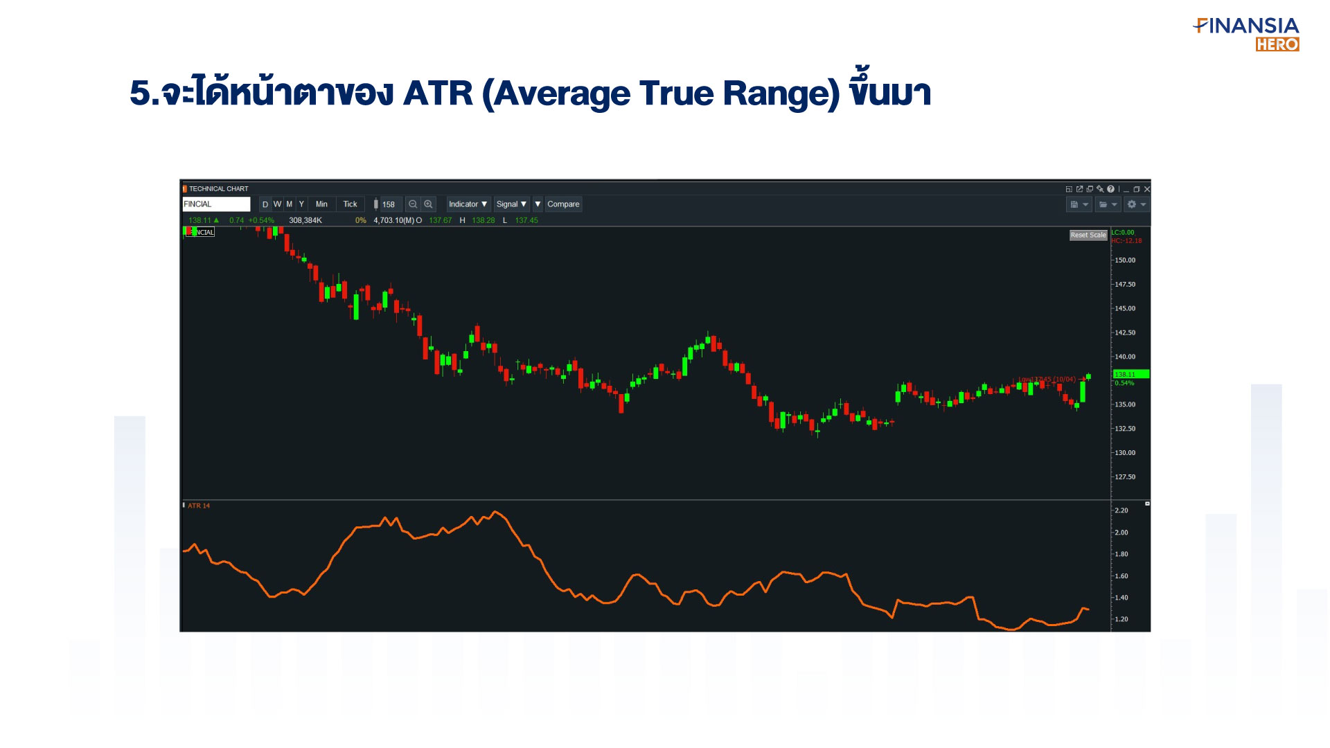 วัดความผันผวน ลดความเสี่ยงด้วย ATR