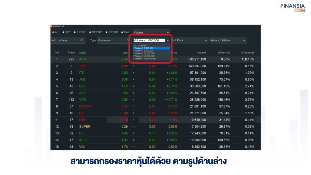 Most Active ในโปรแกรมเทรดหุ้น Finansia HERO คือ สามารถกรองปริมาณซื้อขายได้หลากหลายตามรูป