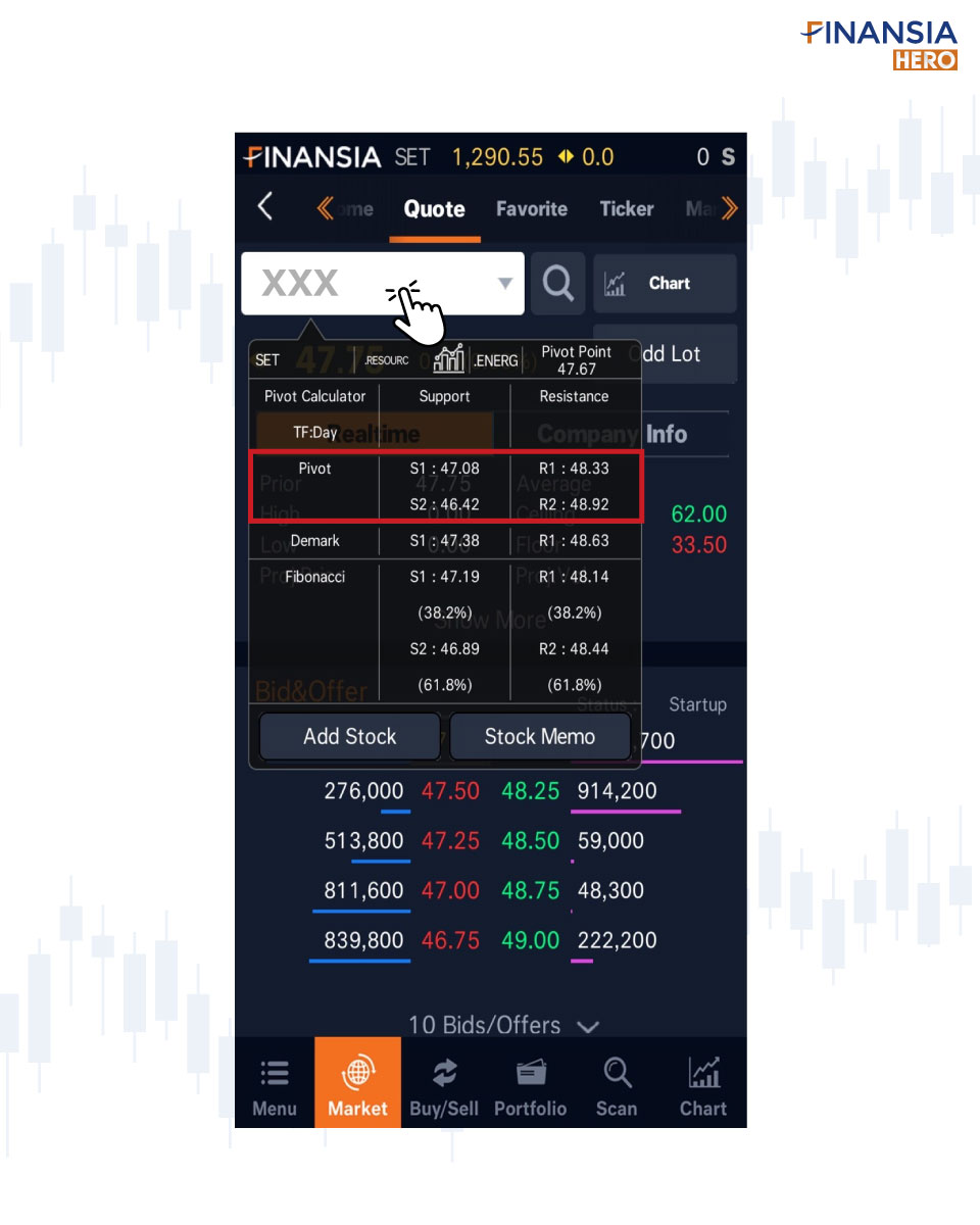 Pivotpoint Navigation Picture หาแนวรับ-ต้านอัตโนมัติจาก Pivot Point - Finansia HERO