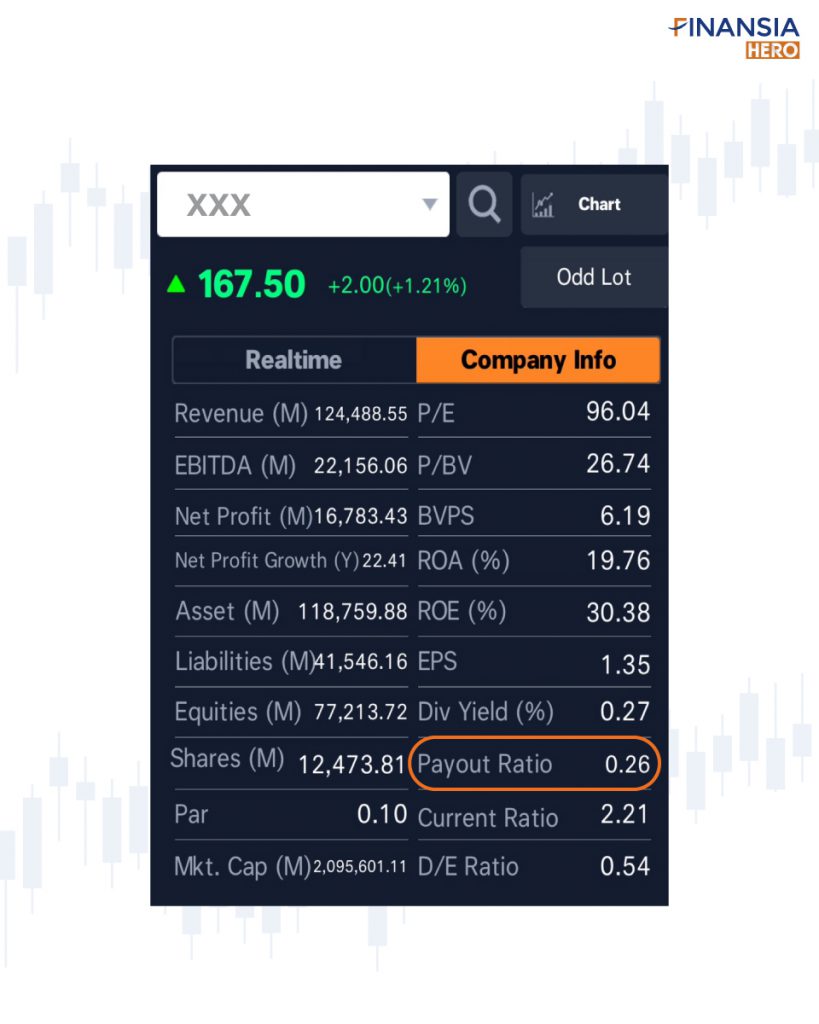 Pay out Ratio ในบริษัทจริง