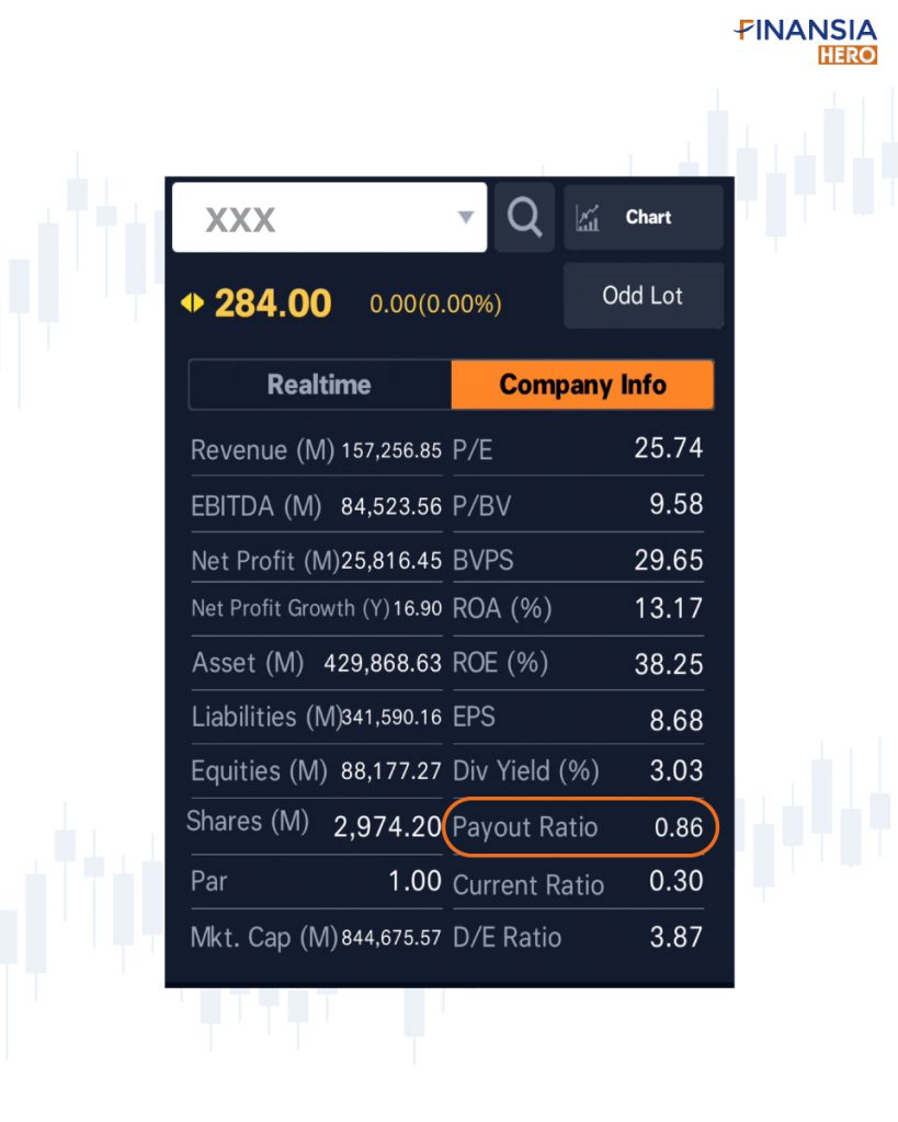ตัวอย่าง Pay out Ratio ในบริษัทจริง