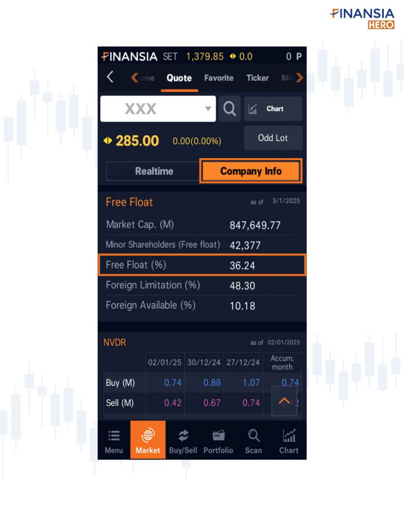 Free Float Software หุ้นที่มี Free Float สูง..สภาพคล่องจะสูงตาม - Finansia HERO