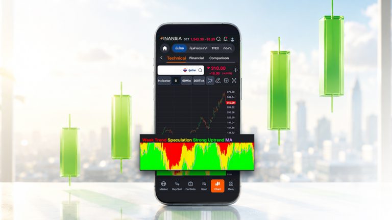 HERO Strong Trend Indicator จับเทรนด์หุ้นแบบง่าย ๆ ด้วยแถบสี