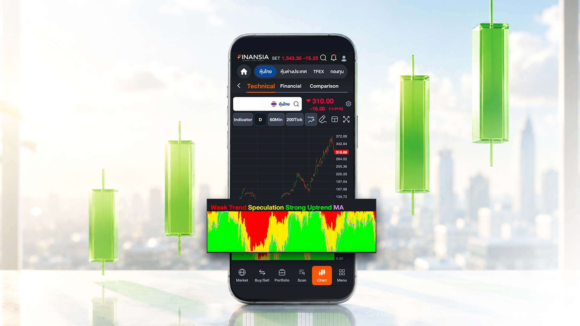 HERO Strong Trend Indicator จับเทรนด์หุ้นแบบง่าย ๆ ด้วยแถบสี