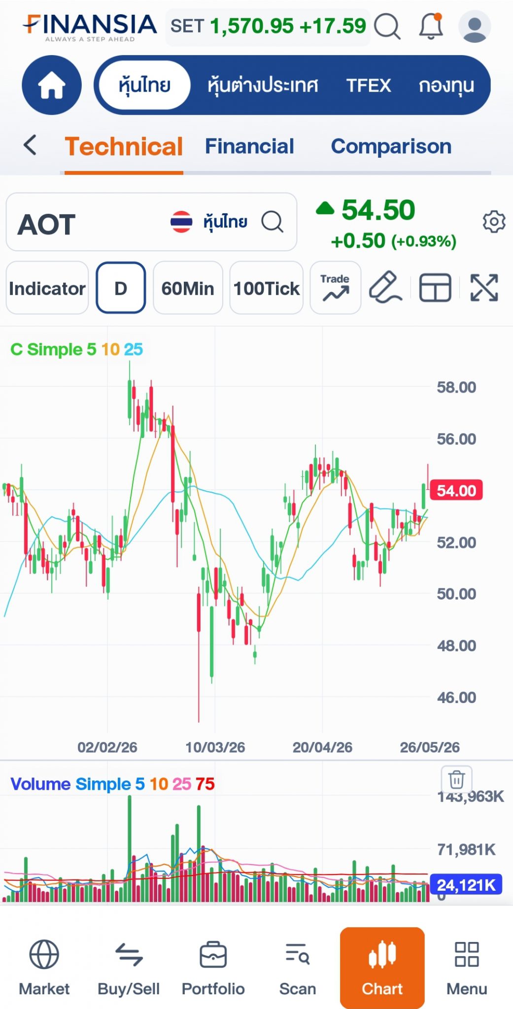 Technical Chart - Finansia HERO