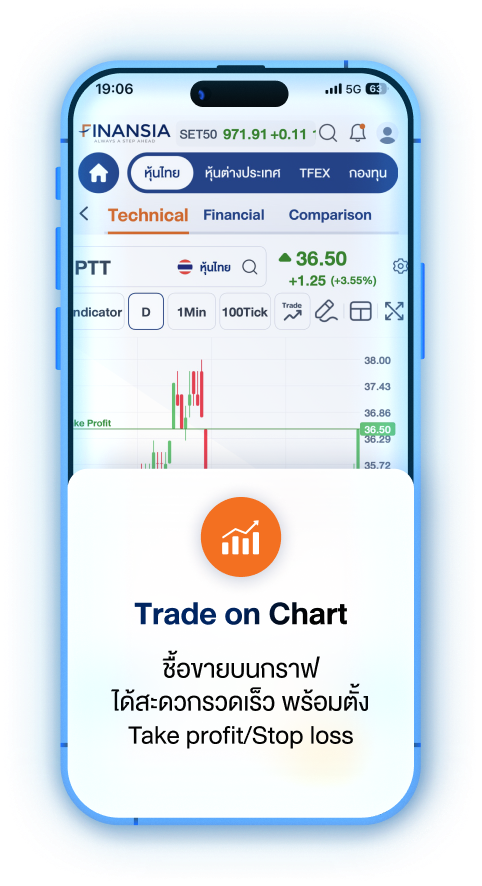 Trade on Chart
