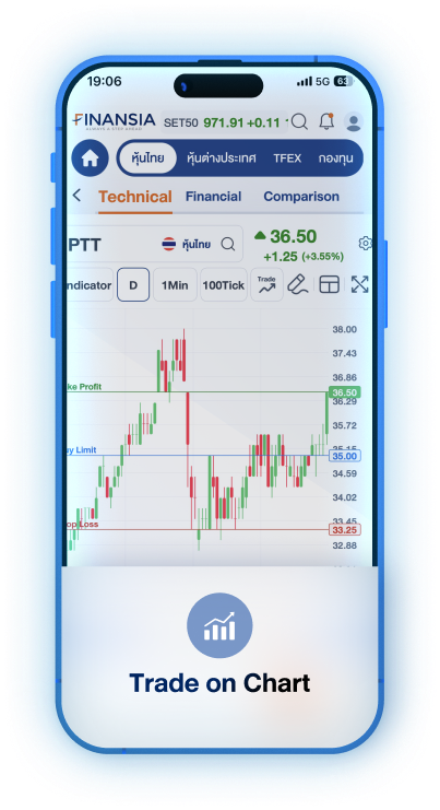 Trade on Chart