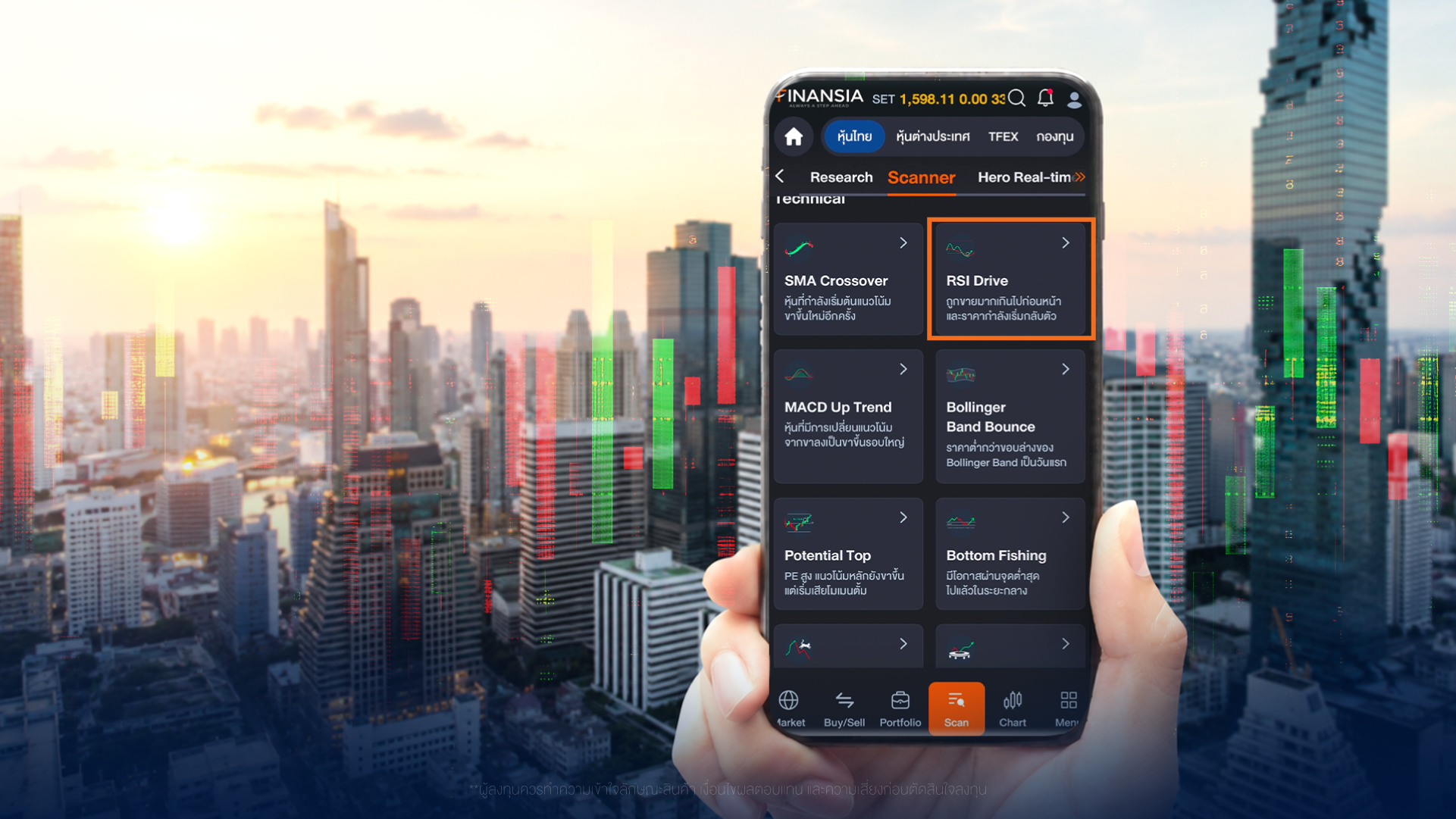 RSI Drive จับจังหวะหุ้นต้นรอบ ด้วยแรงฟื้นตัวของ Momentum