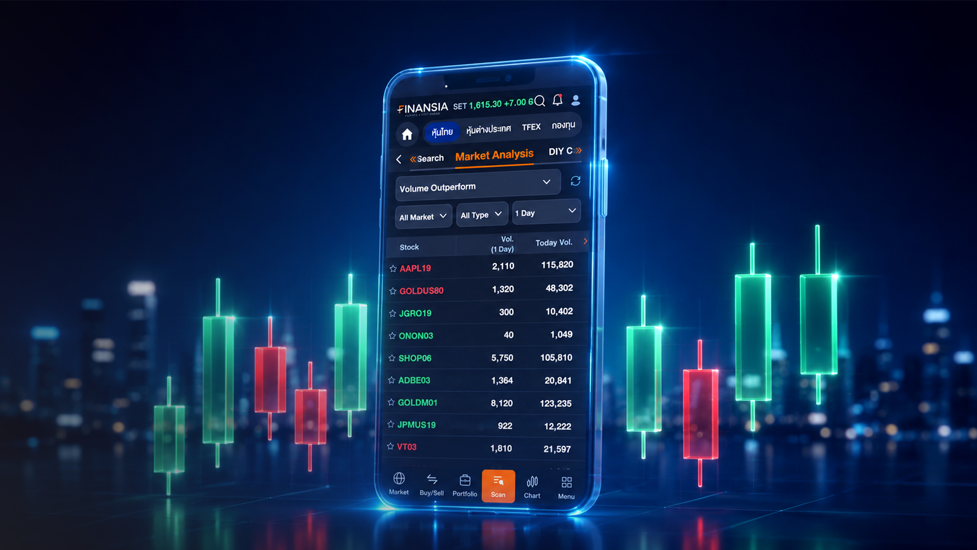 Volume Outperform คืออะไร?